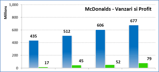 mcd