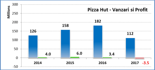 pizza-hut
