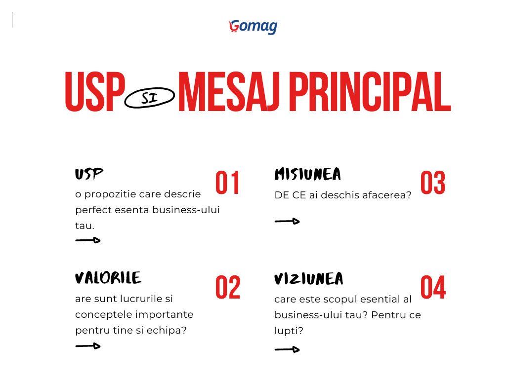 stabilire-usp-marketing