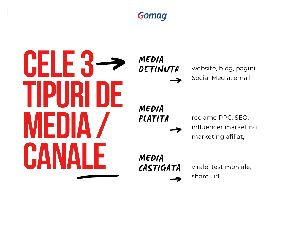 tipuri-de-media-marketing