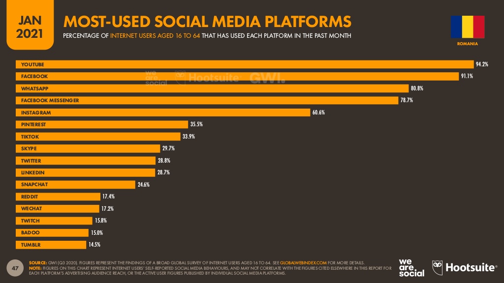 statistici-social-media-romania