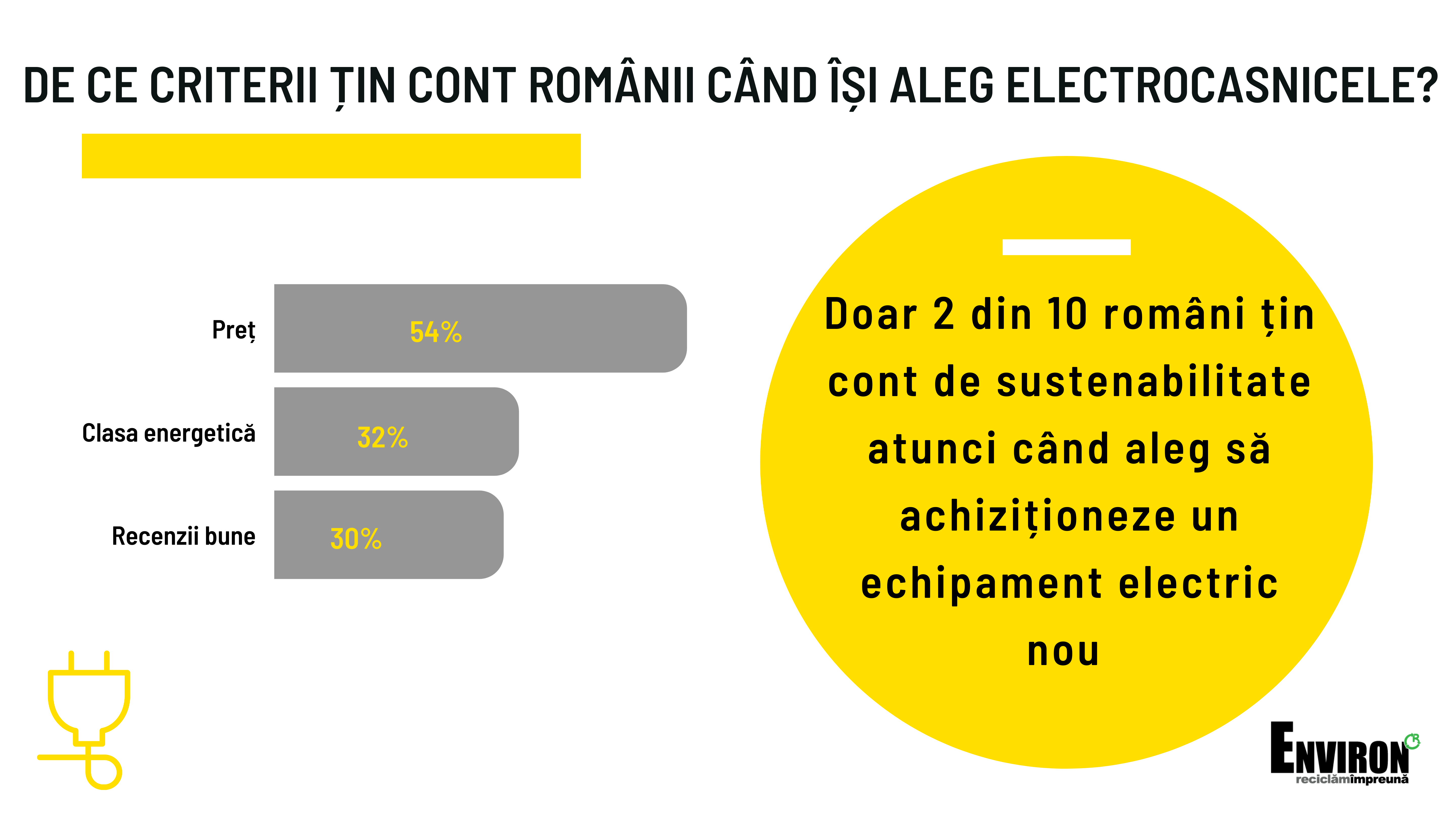 De ce criterii tin cont romanii cand isi aleg electrocasnicele